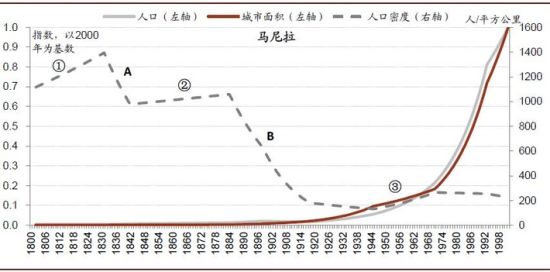 中国大城市其实不够“大”：人口仍将继续涌入