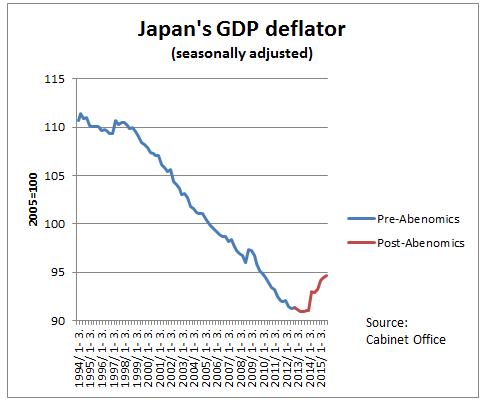 日本经济病根在人口 安倍经济学非战之罪