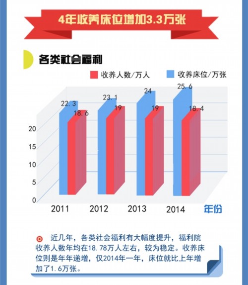 湖北城镇人口年增63.35万 城镇化率达55.6%