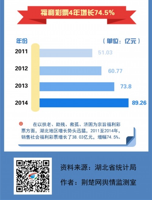 湖北城镇人口年增63.35万 城镇化率达55.6%