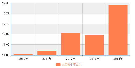 中国人口结构扭曲 人口危机现端倪