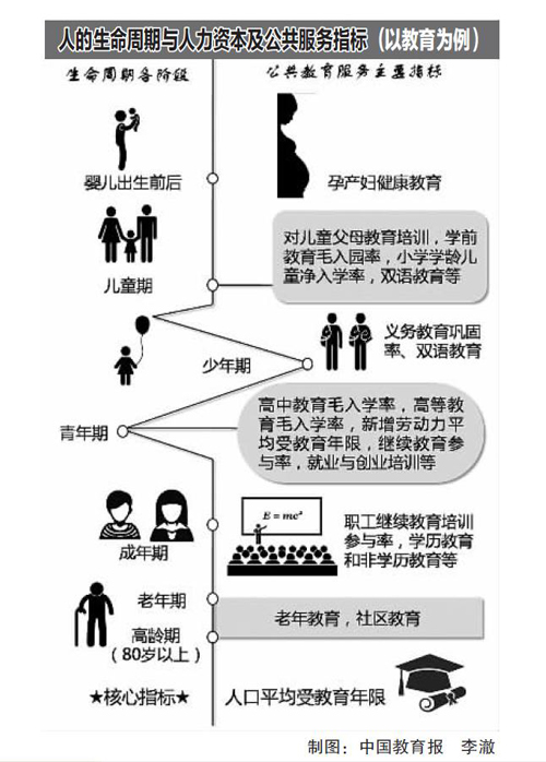 教育红利正在抵消人口红利下降影响