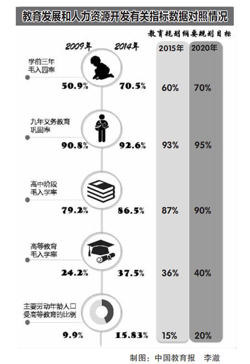 教育红利正在抵消人口红利下降影响