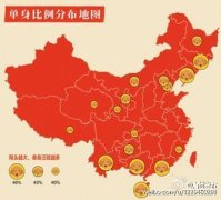 中国单身人口有多少？2015年近2亿之外