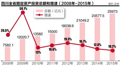 四川人口回流遇上就业压力