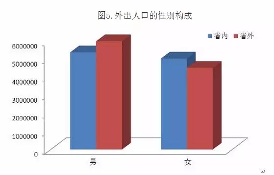 北京上海聚集的四川人口最多