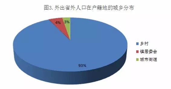 北京上海聚集的四川人口最多