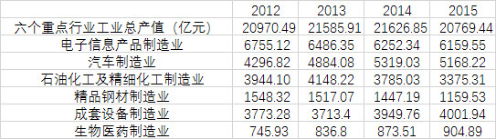 上海常住人口下降