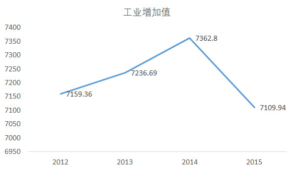 上海常住人口下降