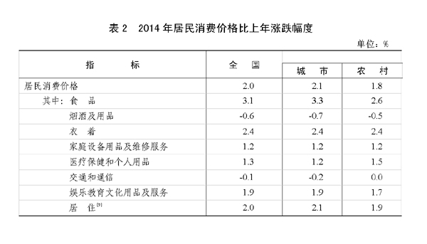 2014年国民经济和社会发展统计公报发布 大陆总人口13.6亿