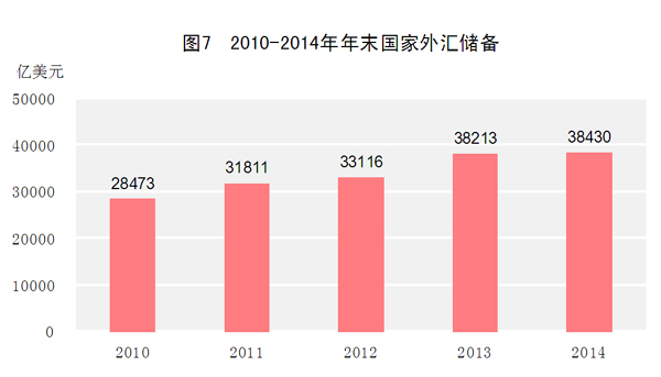 2014年国民经济和社会发展统计公报发布 大陆总人口13.6亿