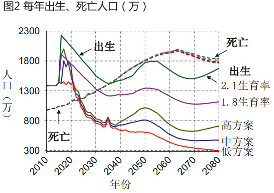 中国人口政策针对二孩实践生育意愿(4)