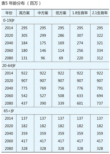 中国人口政策针对二孩实践生育意愿(4)