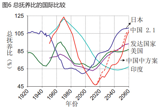 中国人口政策针对二孩实践生育意愿(4)