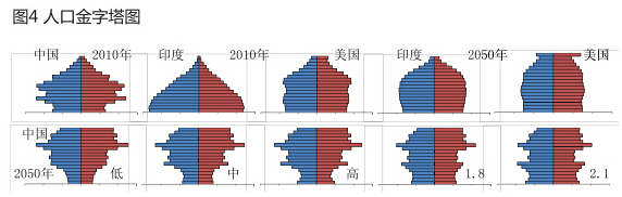 中国人口政策针对二孩实践生育意愿(4)