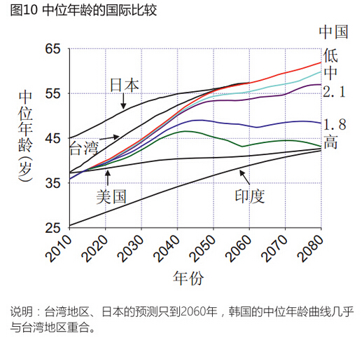 中国人口政策针对二孩实践生育意愿(4)