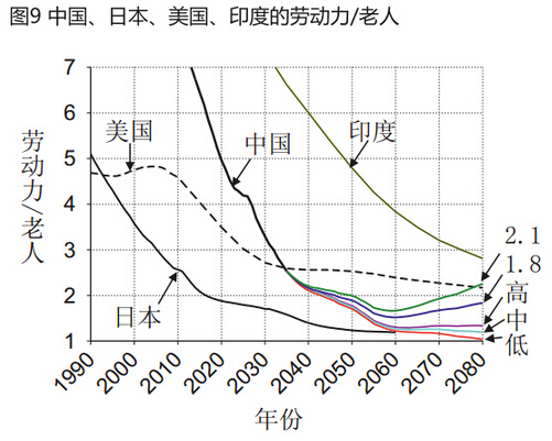 中国人口政策针对二孩实践生育意愿(4)