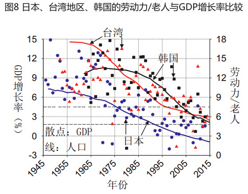 中国人口政策针对二孩实践生育意愿(4)