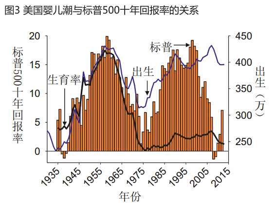 中国人口政策针对二孩实践生育意愿(4)