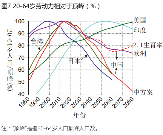 中国人口政策针对二孩实践生育意愿(4)