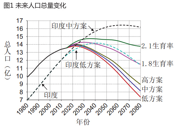 中国人口政策针对二孩实践生育意愿(4)