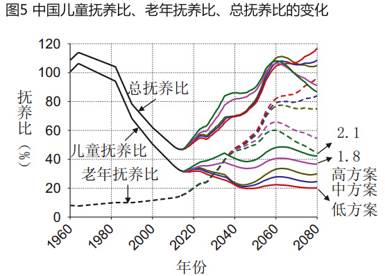 中国人口政策针对二孩实践生育意愿(4)