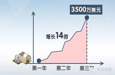 波兰小城人口11万，但苏州企业为何8年前就布局？