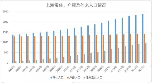 世界上人口最多的城市排名