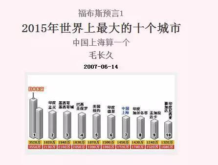 世界上人口最多的城市排名