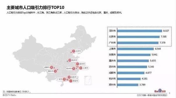  大深圳又得全国第一！这次的排名，北上广都服了！