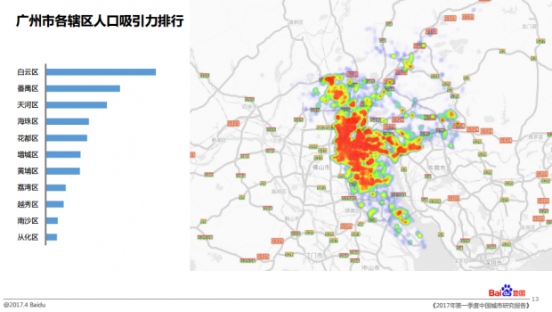 2017各大城市人口流入排名 省会城市人口吸引力排名广州第一