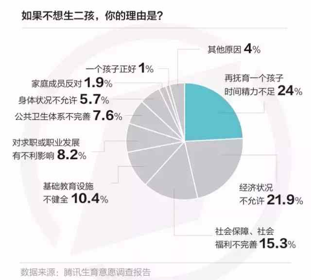 2016年中国各省份人口数据变化——人口不是核心竞争力, 人才才是!