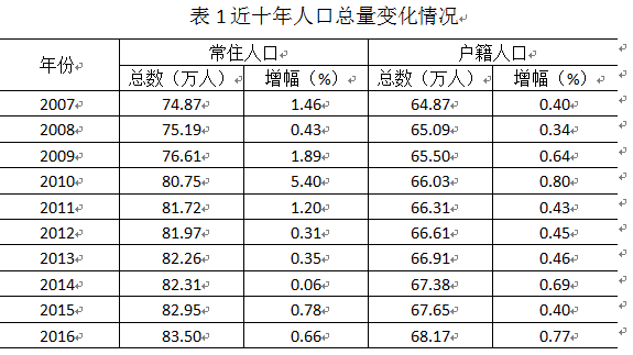 2016年海宁人口数据分析出炉 常住人口超83万