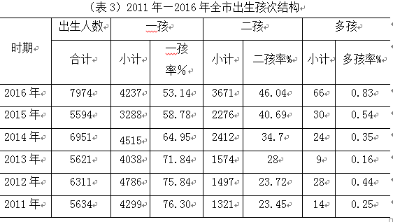 2016年海宁人口数据分析出炉 常住人口超83万