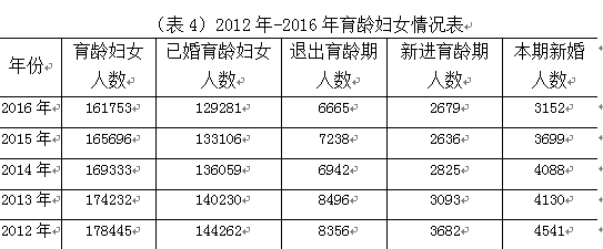 2016年海宁人口数据分析出炉 常住人口超83万