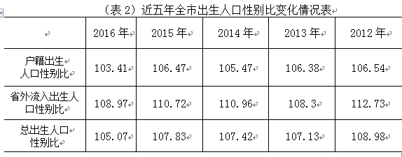 2016年海宁人口数据分析出炉 常住人口超83万