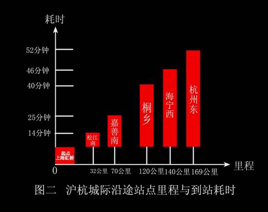 藏在人口里的新城市应该为谁造房子-大城际时代即将来临，中国城市格局或将