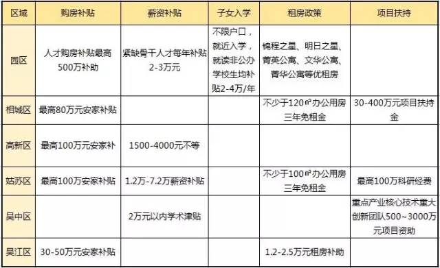 远超南京、杭州！人口吸引力排全国第6！