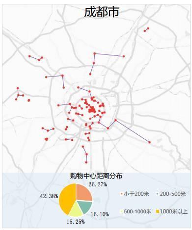 中国城市研究报告︱成都第二季度人口吸引力逆袭重庆，排名第七!