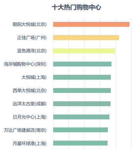 中国城市研究报告︱成都第二季度人口吸引力逆袭重庆，排名第七!