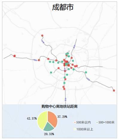 中国城市研究报告︱成都第二季度人口吸引力逆袭重庆，排名第七!