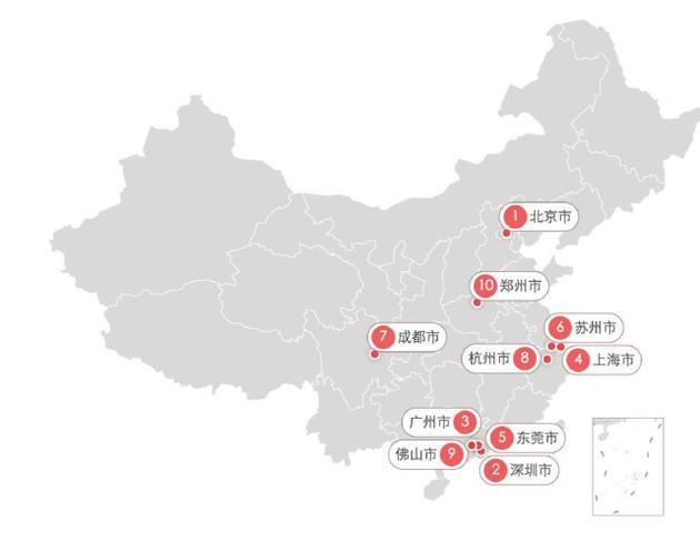 最新城市人口吸引力排行榜出炉：成都排名第七