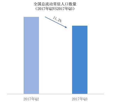 最新城市人口吸引力排行榜出炉：成都排名第七