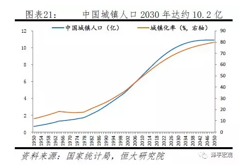 中国人口大迁移 未来2亿新增城镇人口去向何方？