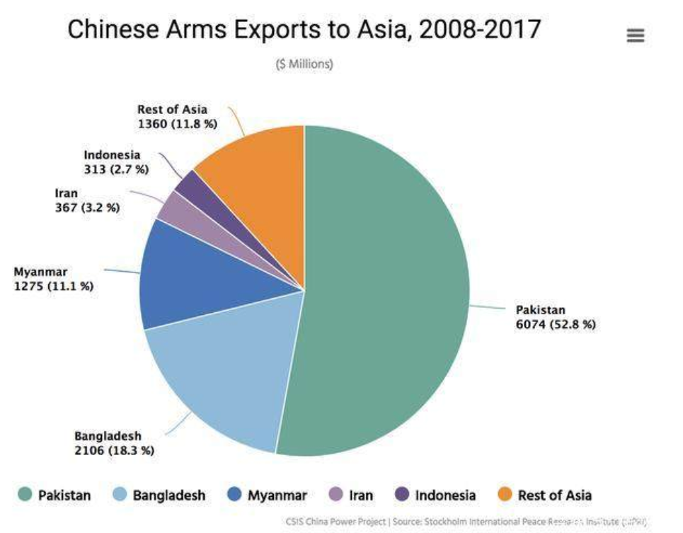 孟加拉国：1.6亿人口大国 却是被人们忽略的南亚之虎！