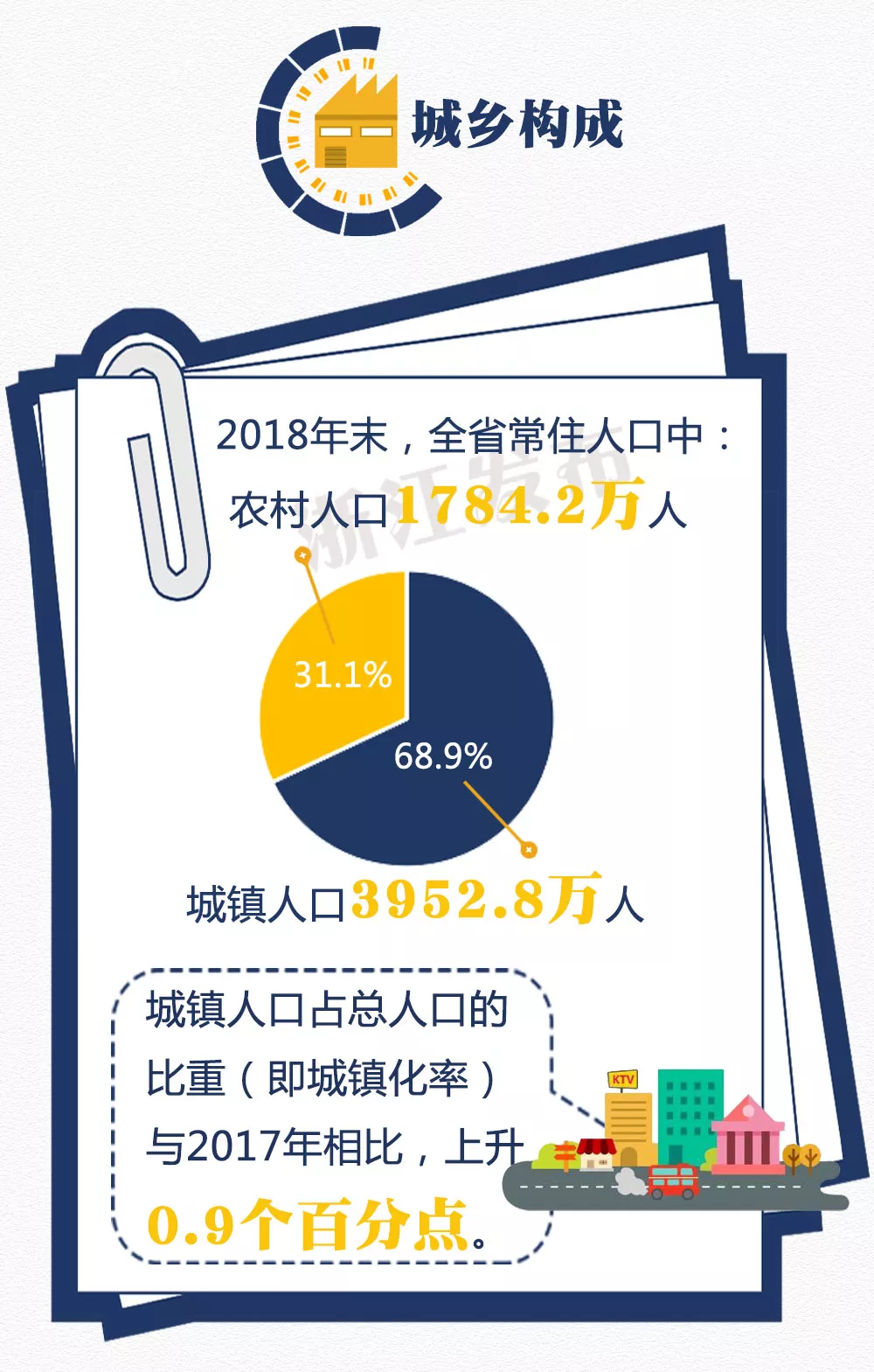 2018年浙江人口变化及11地市常住人口数量