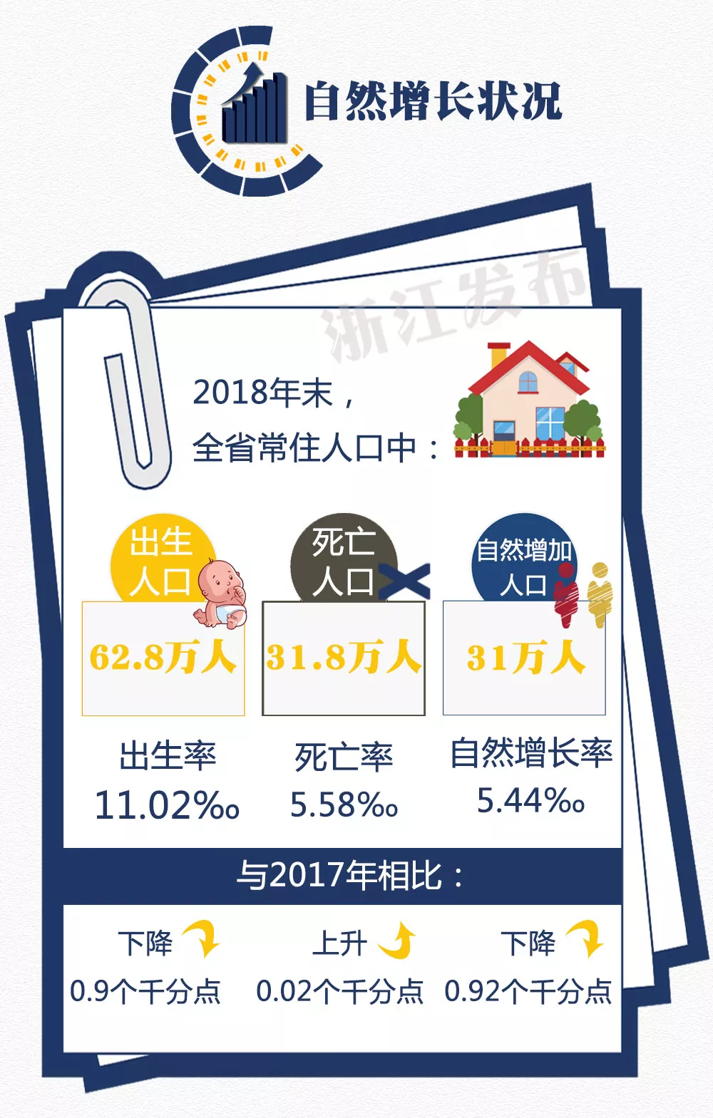 2018年浙江人口变化及11地市常住人口数量