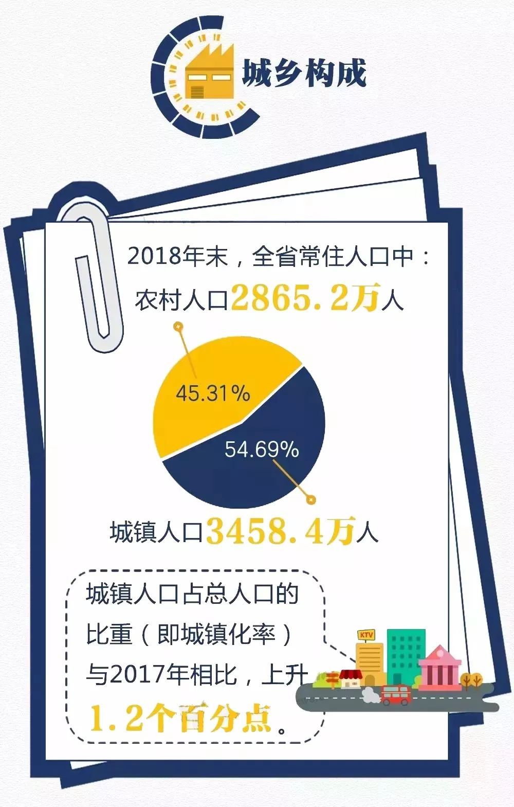 安徽亳州人口数量达到523.7万！