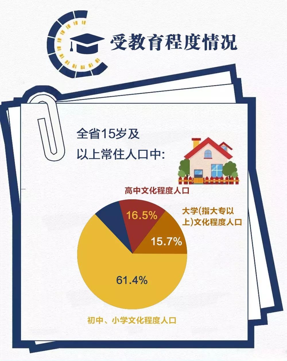 安徽亳州人口数量达到523.7万！