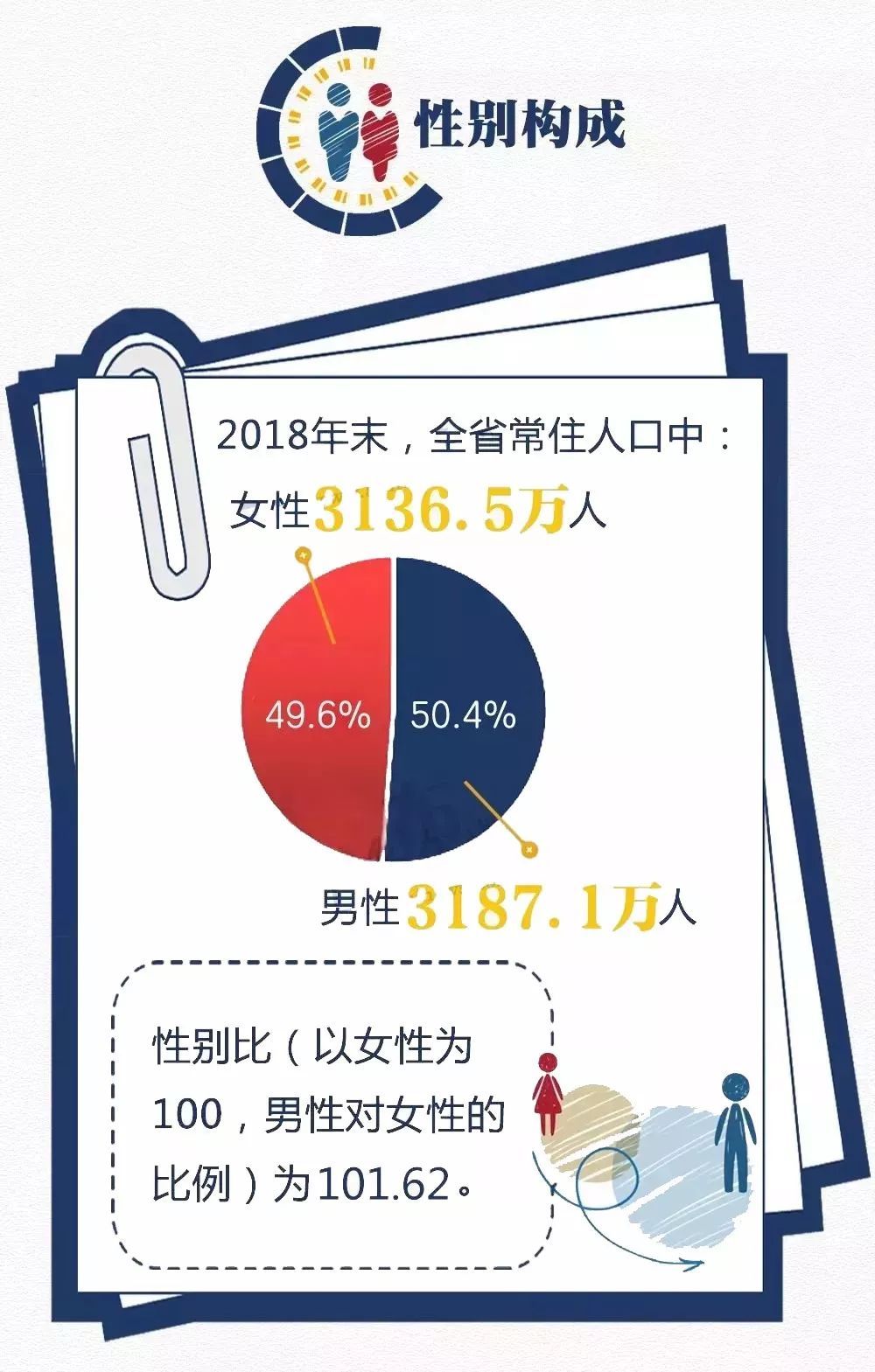 安徽亳州人口数量达到523.7万！